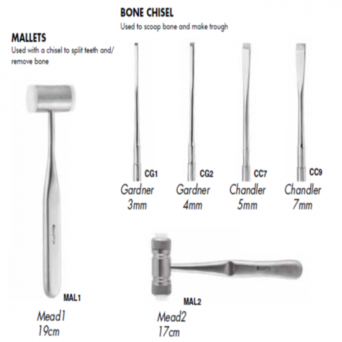 Mallet deals and chisel